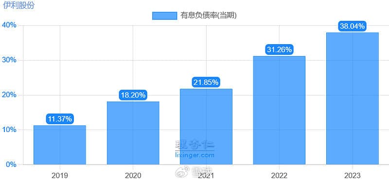 轻资产公司和重资产公司的自由现金流