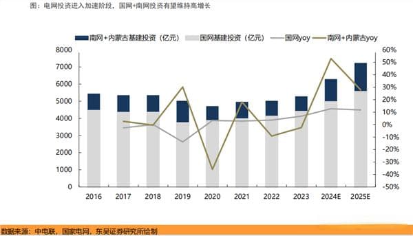 AI＋电力：未来十年的黄金赛道