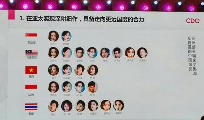 85花璀璨绽放：刘亦菲3登榜首，赵丽颖4获榜2，作品实绩见证辉煌