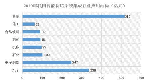 2024-2030年智能制造行业市场全景调研分析及竞争战略可行性评估