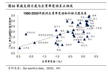 不同欧洲国家产假和哺乳假时长、工资覆盖比例