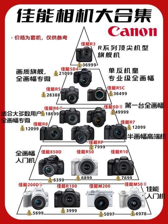 从预算到功能详细解析：新手如何选择适合自己的相机