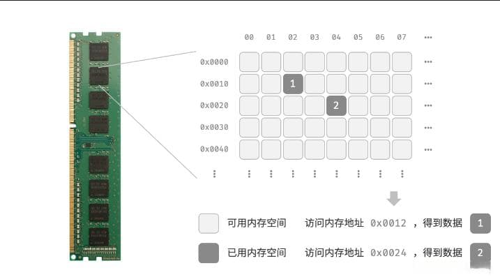 数据结构与编码基础知识