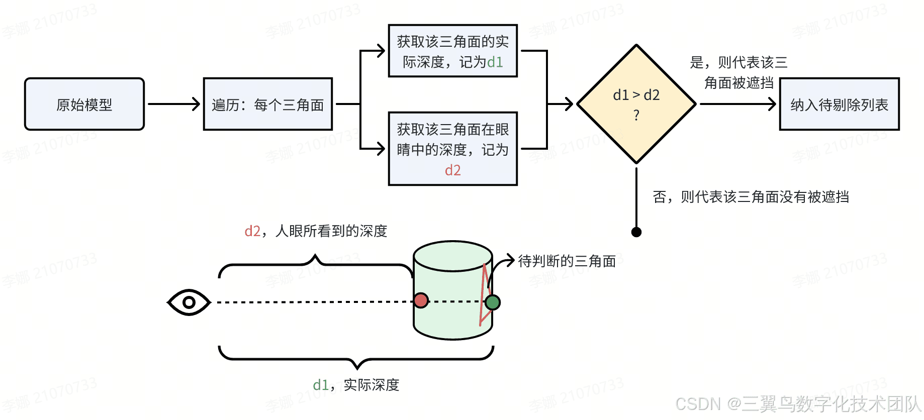 模型工作流：自动化的模型内部三角面剔除