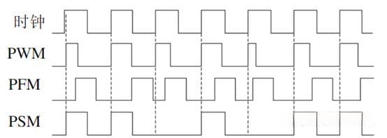 开关电源三种控制模式：PWM/PFM/PSM