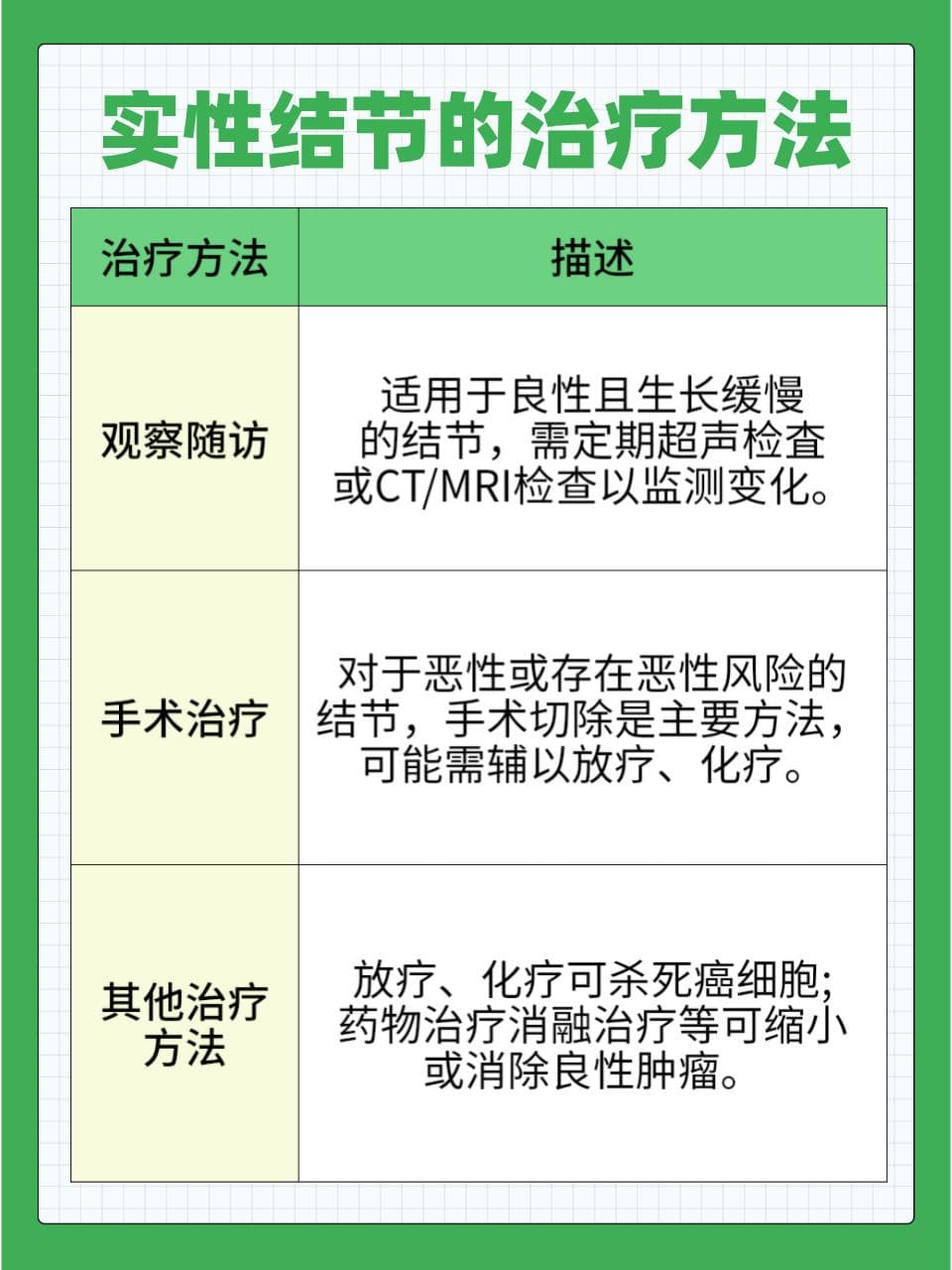 实性结节：良性与恶性的区别及应对策略