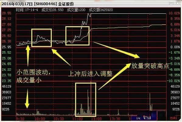 金安国纪副董事长详解：分时图交易技巧与主力操盘全攻略
