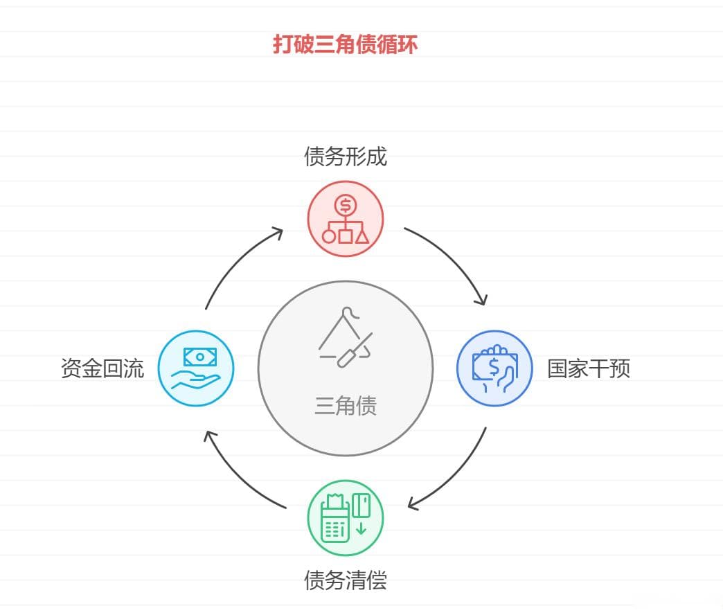 如何理解和运用资金流动机制——从个人理财到金融系统