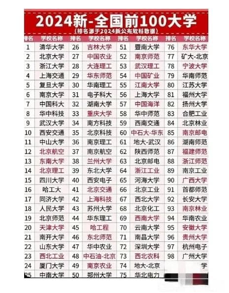 浙江大学VS复旦大学：谁才是中国顶尖高校？