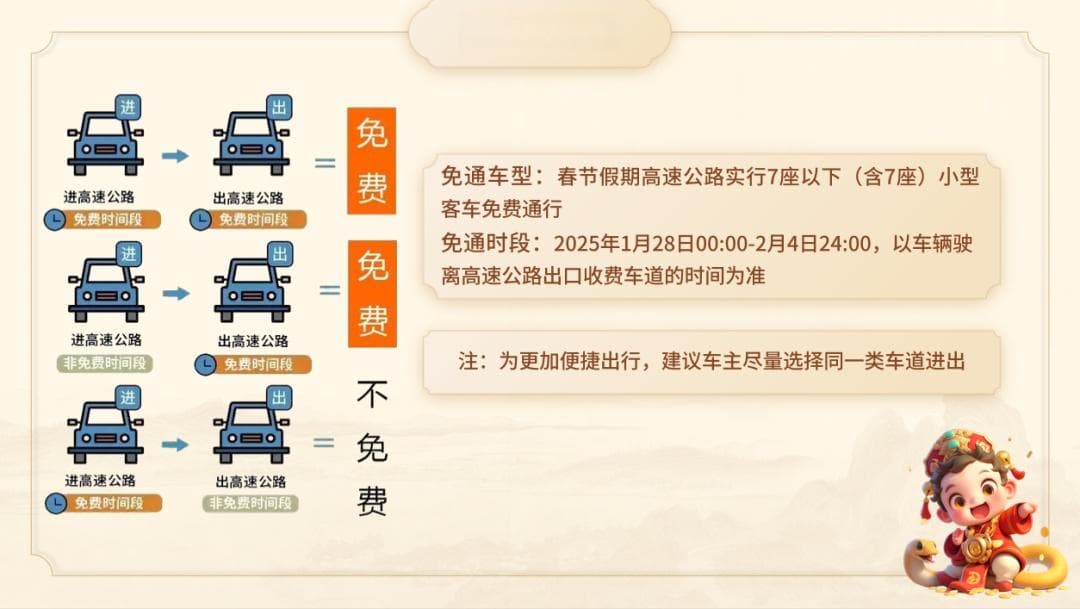 大流量预警！浙江人注意，春节出行避开这些路段