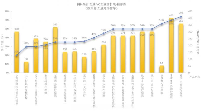 柠檬液产品大对比：配料表深度解析