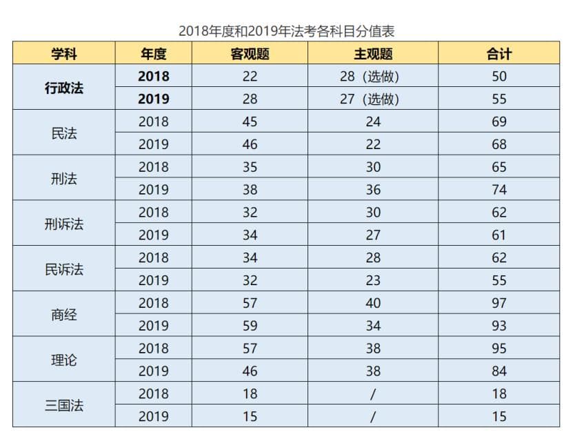 法考各科目提分关键点_优先复习快速提分