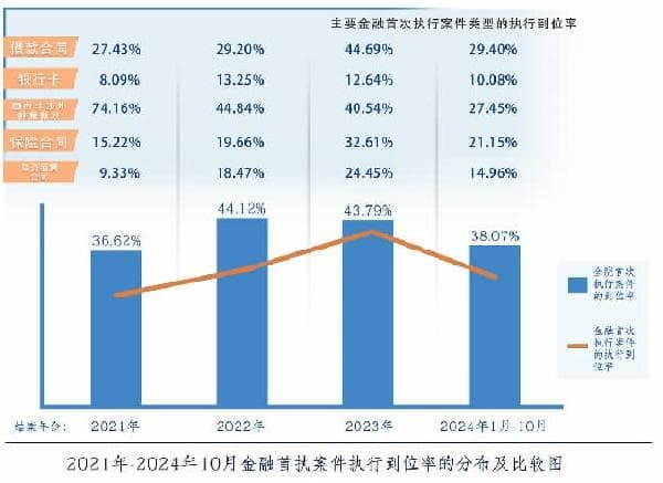 金融案件执行难点与破解路径探析