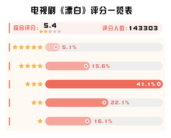 反派角色岂能摇身变“英雄”？