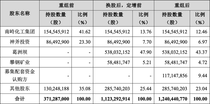 德恒上市公司并购案例汇第三期：易普力重组南岭民爆，A股借壳之路在何方？