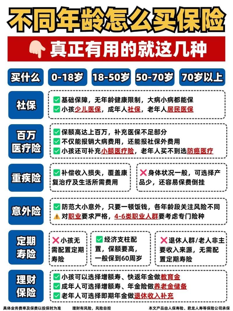 老年人有关保险知识的全面解析