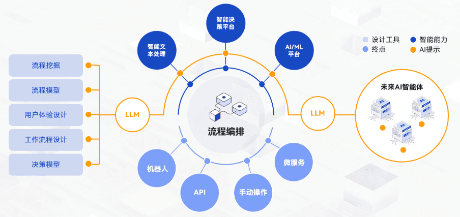 AI与大数据在业务决策中的协同作用-实现精准预测与创新优化【附核心代码】