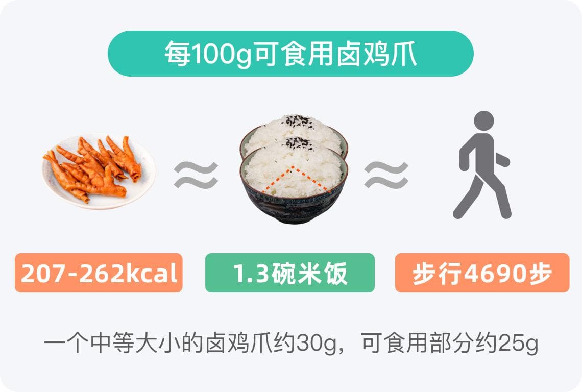 卤鸡爪的热量