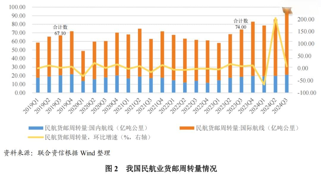 行业发展稳中向好，经营业绩持续改善——航空运输行业回顾及展望