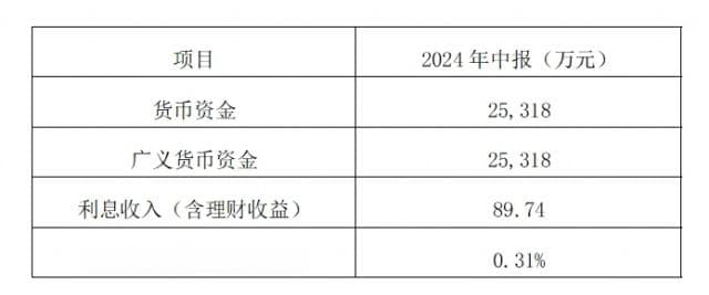 ST易联众财报多项财务数据异常