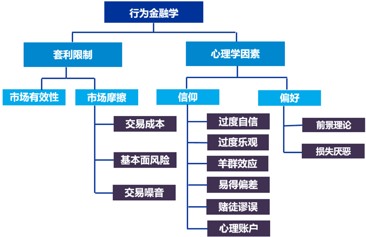 高质量多层次市场的未来，行为金融视角下ETF的发展意义