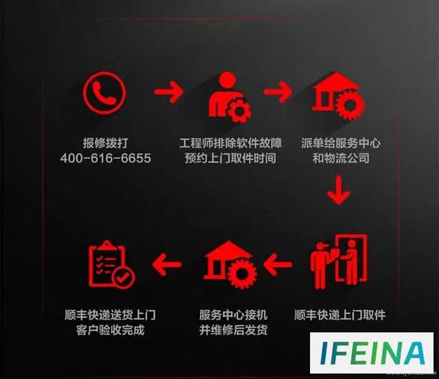 华硕笔记本售后特色调查：笔记本保修解密
