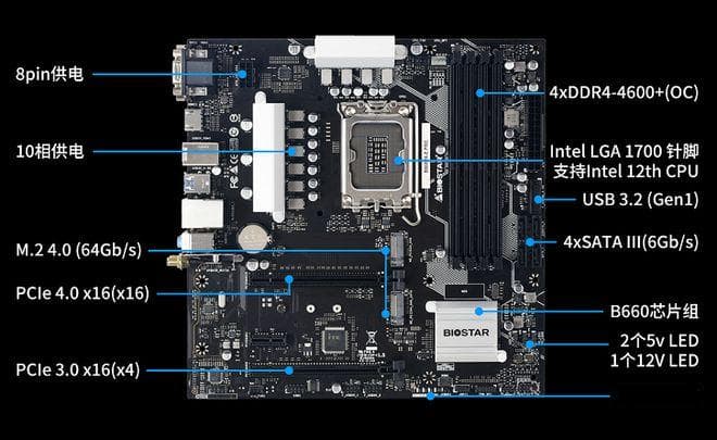 B660 主板搭配 DDR4 内存：技术原理与使用体验的深度探讨