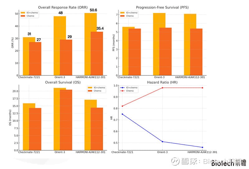 史上最全！一文尽览肺癌免疫治疗可视化图表