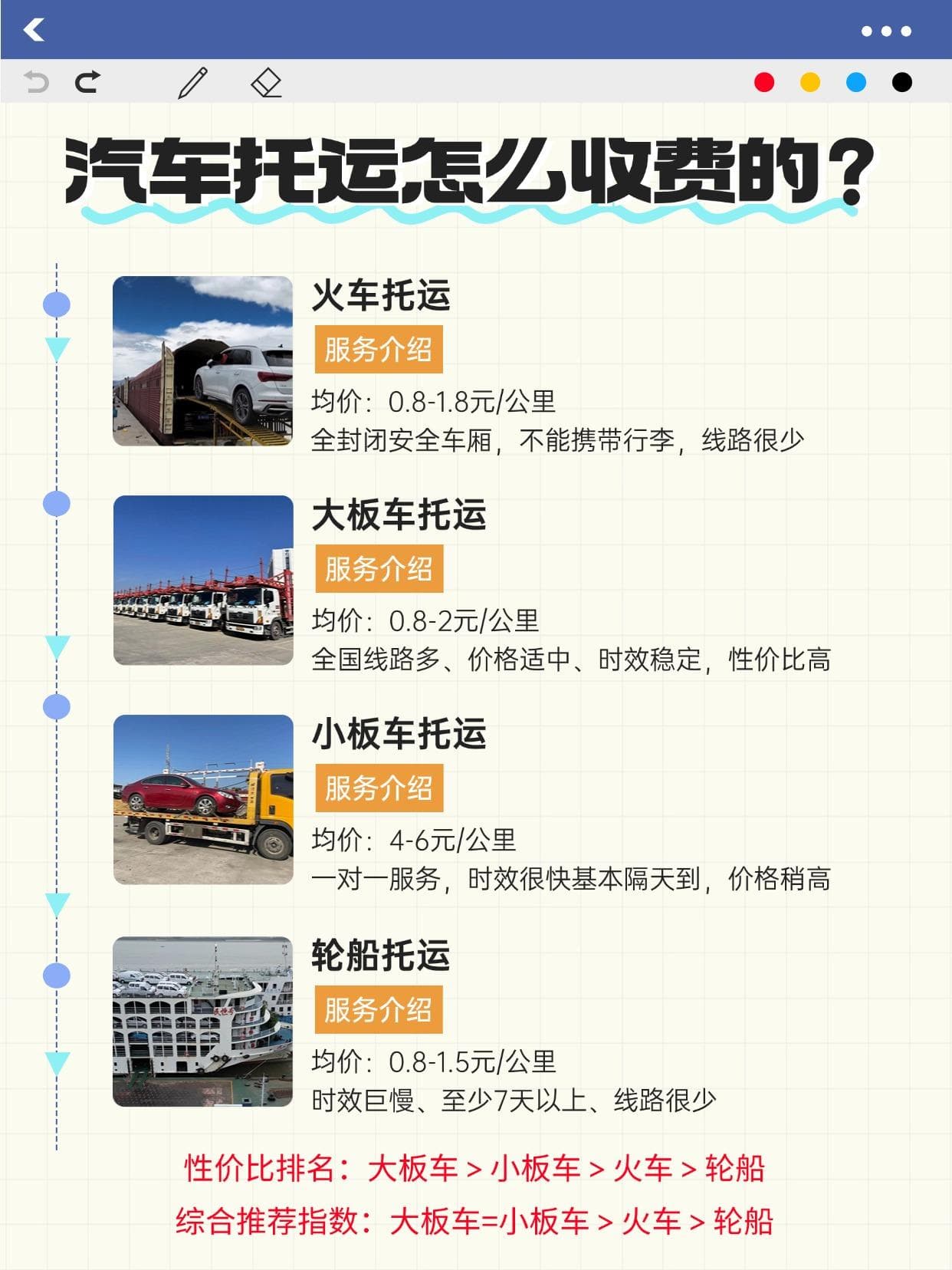 0.8元/公里起：汽车托运四种主流方式详解