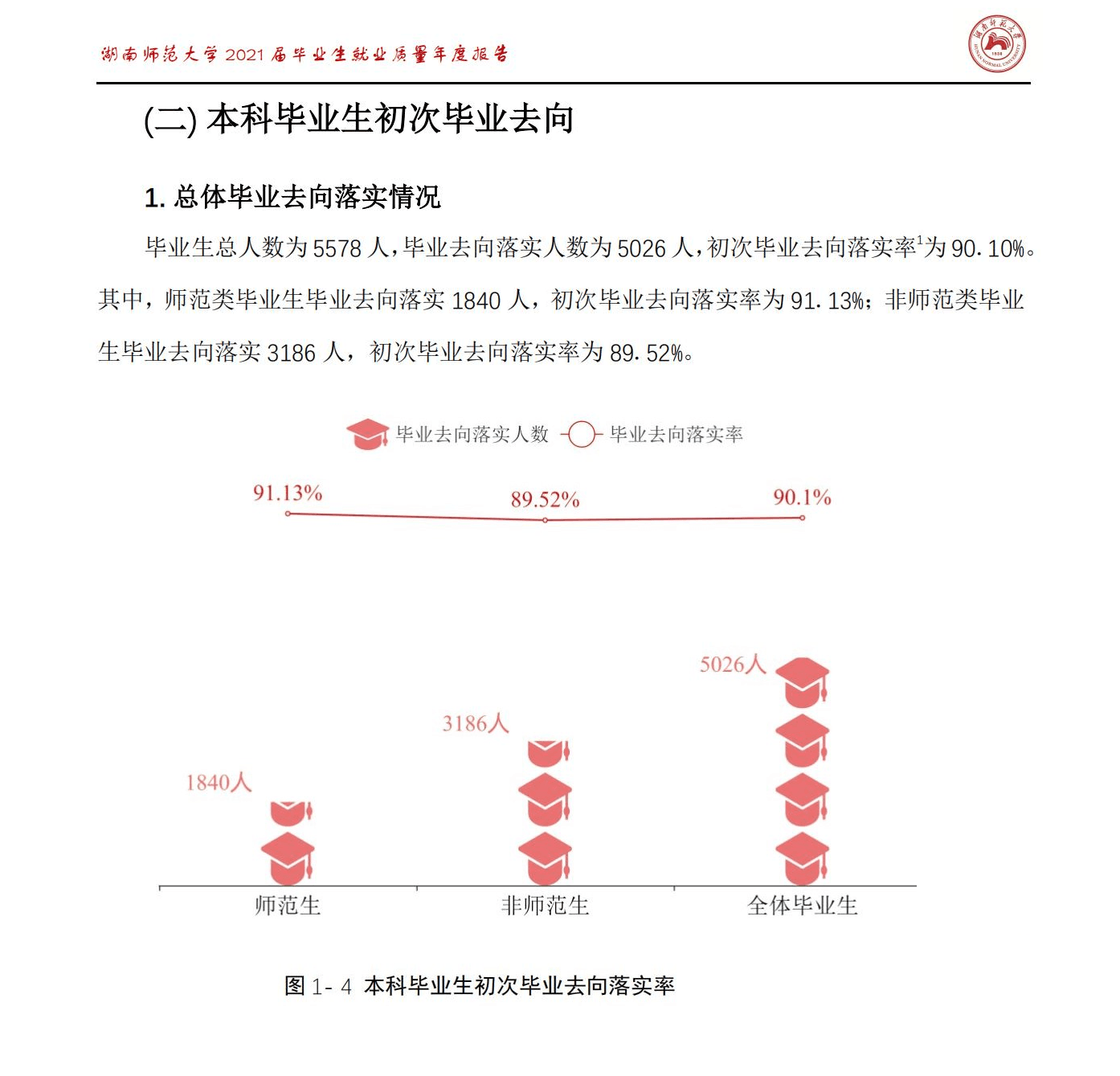 湖南师范大学就业率怎么样？就业前景好吗？