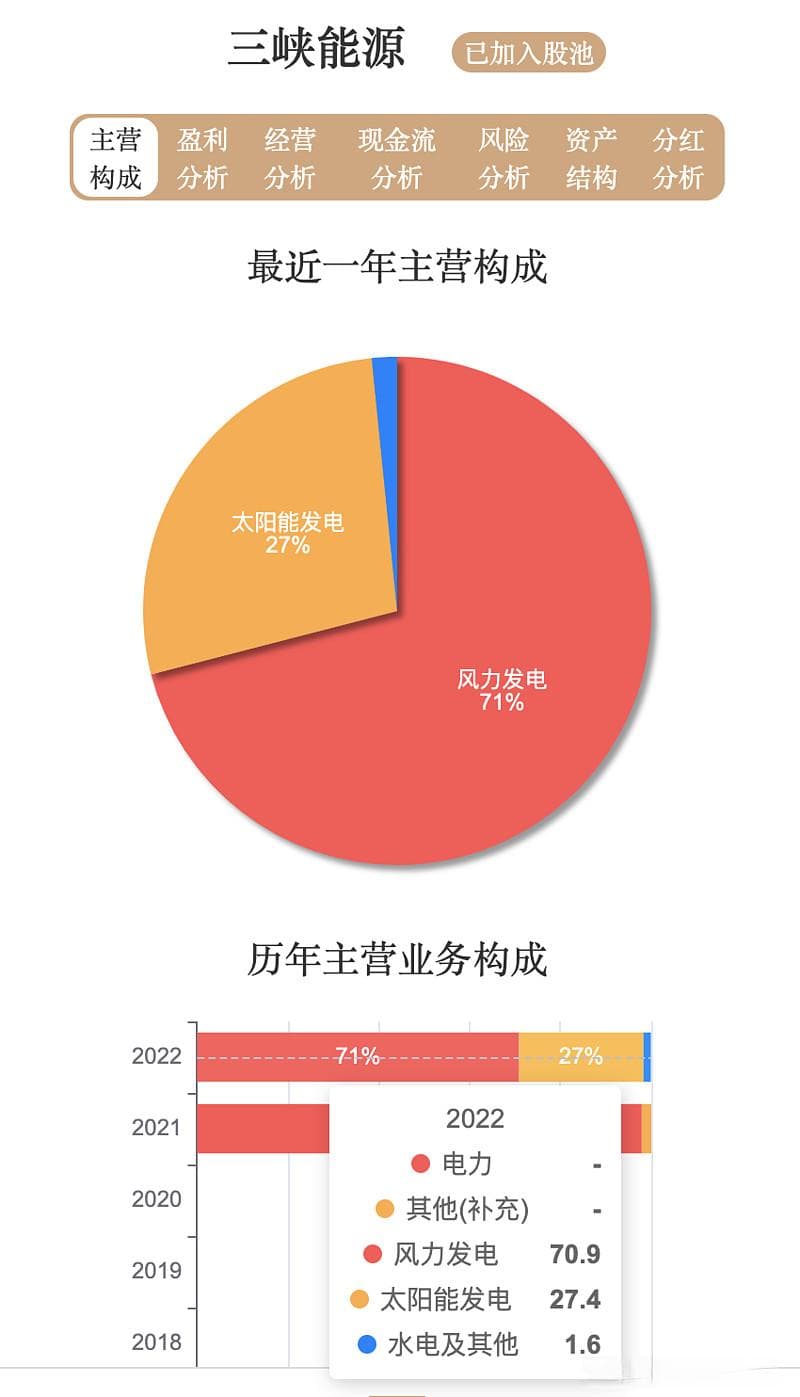 三峡能源财报和估值深度分析