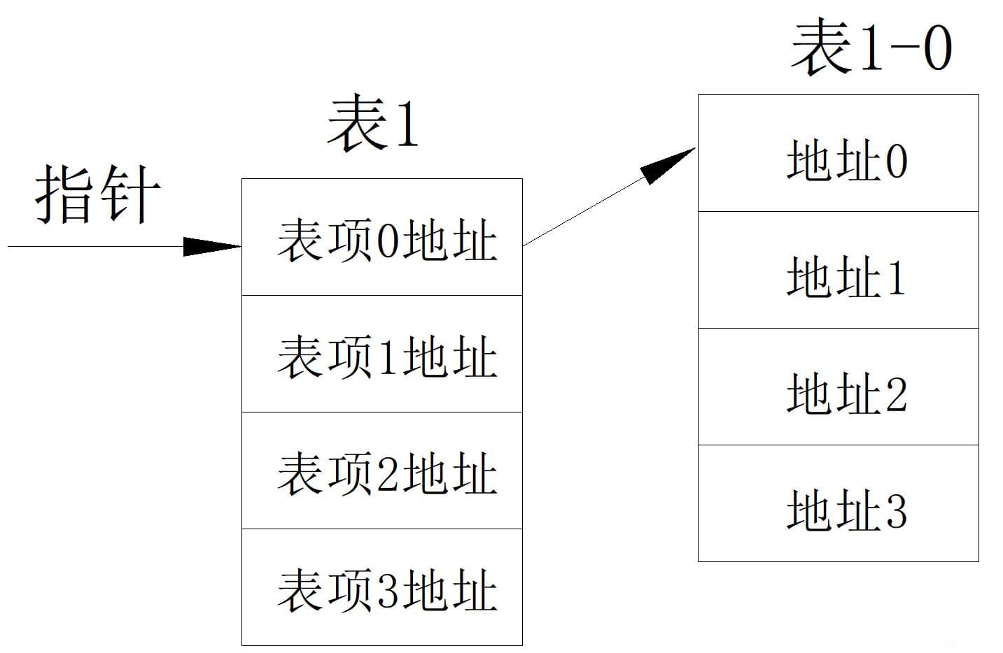 理解计算机系统：指令集浅析