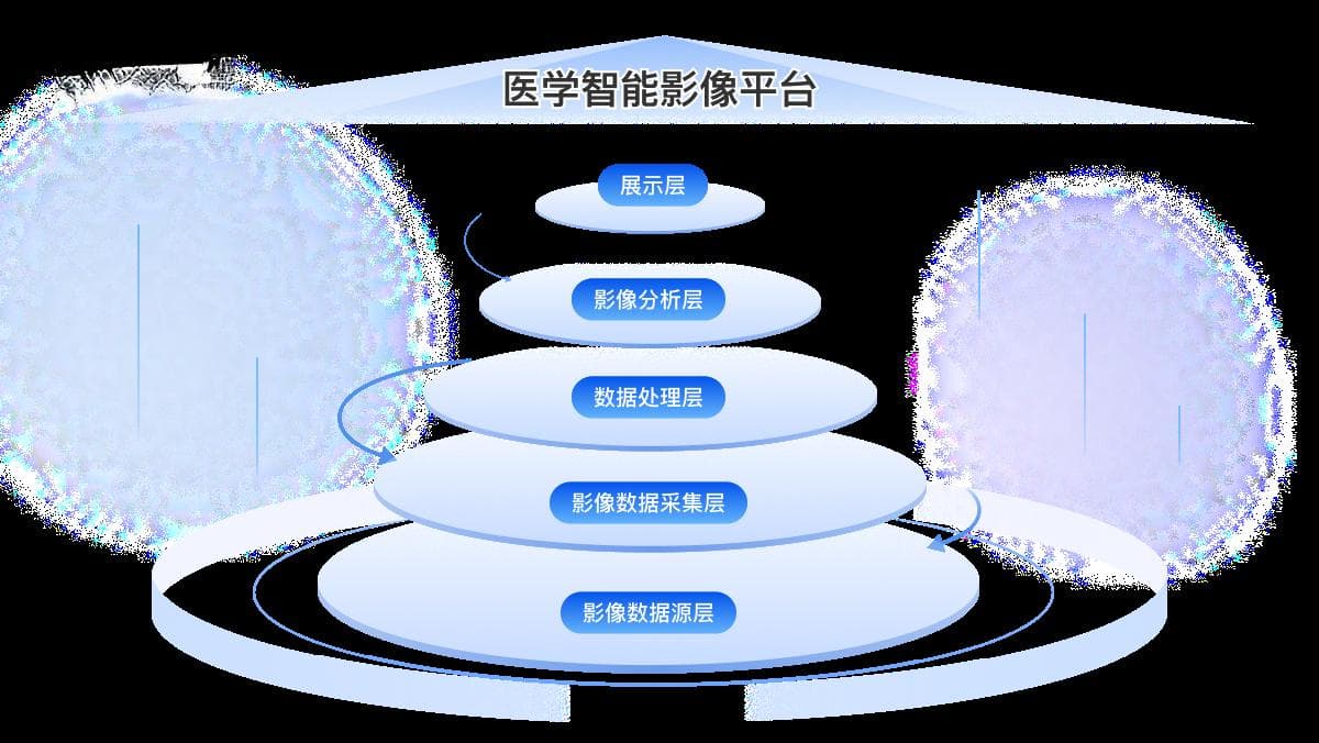 人工智能医学影像分析