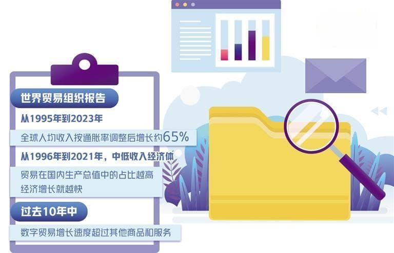 世贸组织报告呼吁——加强国际贸易合作 推进包容性发展