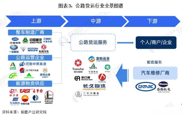 中国公路货运行业深度分析：现状、竞争格局与未来展望