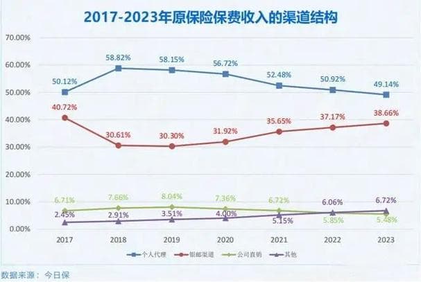 保险数据分析知识，解锁保险业务的新视角