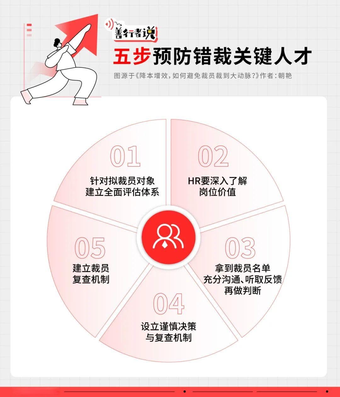 降本增效，如何避免裁员裁到大动脉？