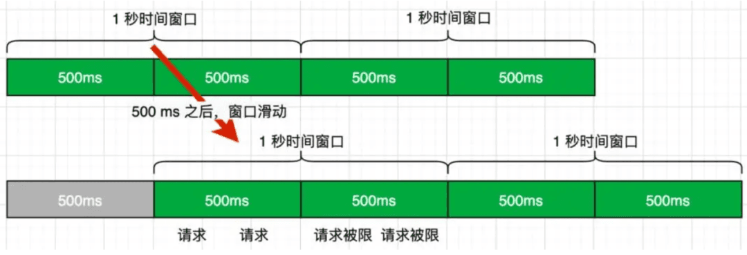 太优雅了！用Redis高效实现限流功能