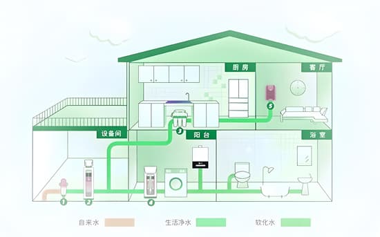 碳中和目标下，家庭节能改造的5个低成本方案