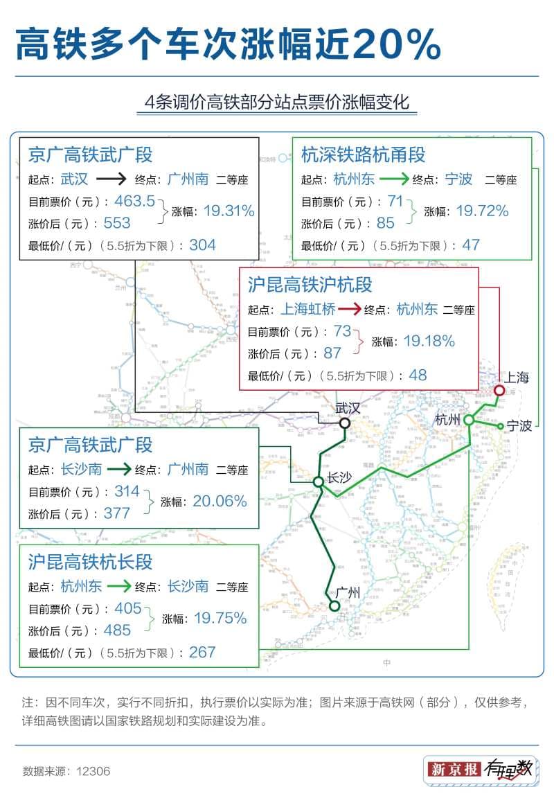 高铁调价6月份就要正式实施了，便宜的折扣票如何买？