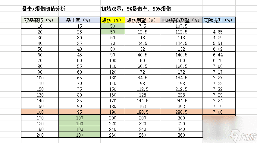 原神圣遗物全面解析