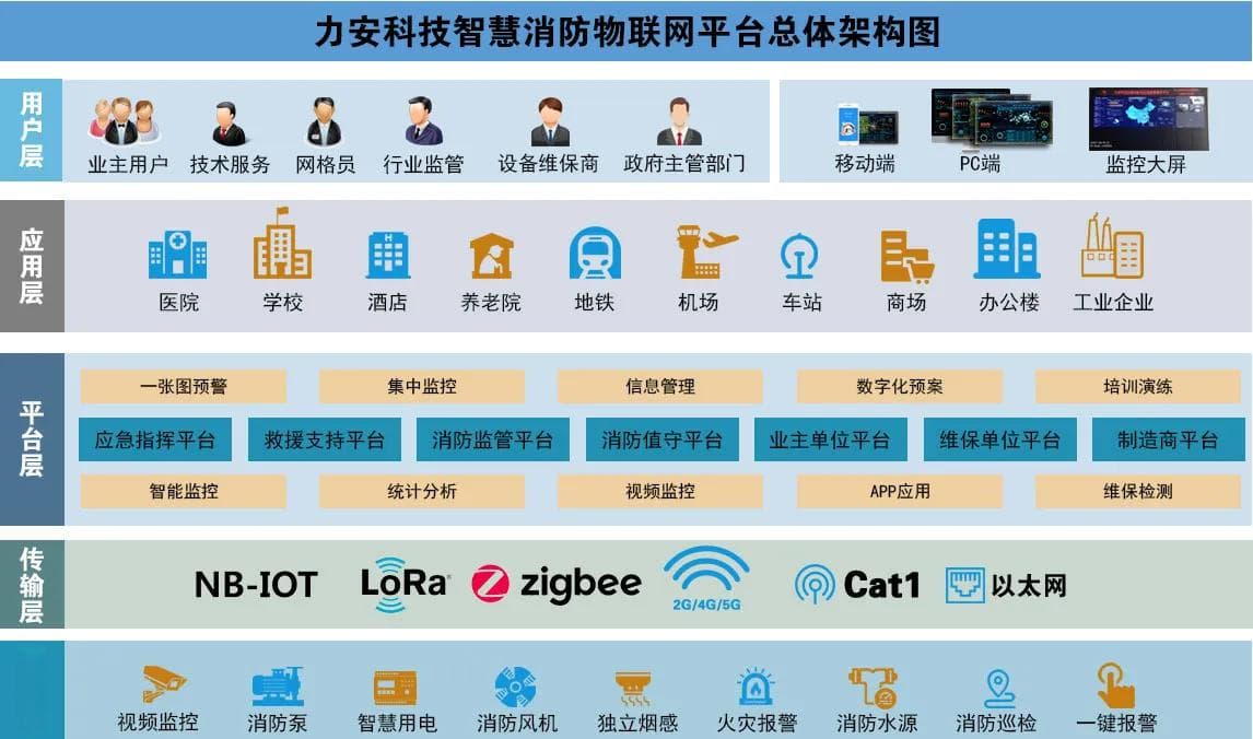 智慧消防监测管理系统：基于物联网的消防安全解决方案