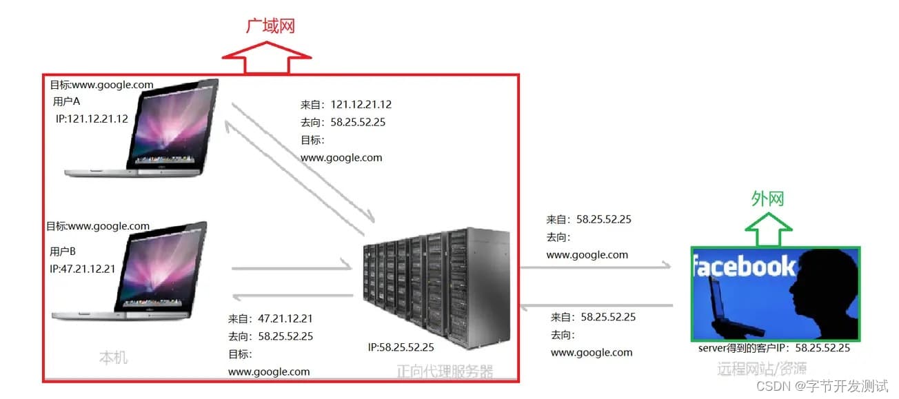 接口自动化测试之Fiddler使用教程