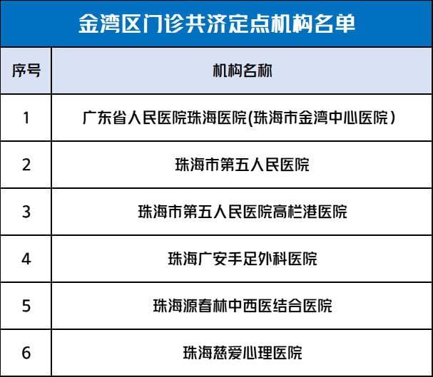 珠海医保选点变更开始办理！错过要等一年
