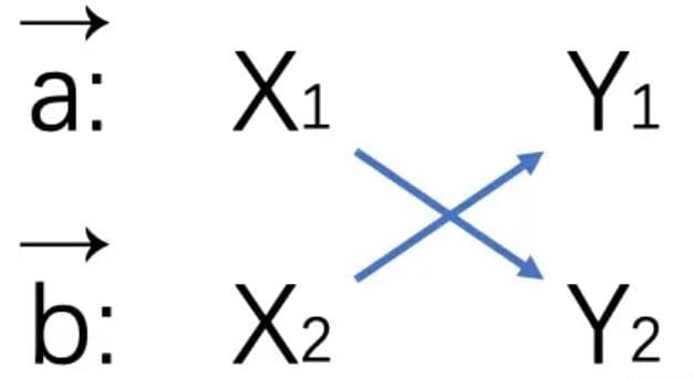 向量的叉乘：从历史到应用的全面解析