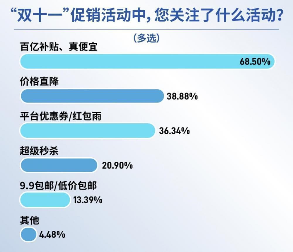双十一减压神器：瑜伽帮你管理情绪