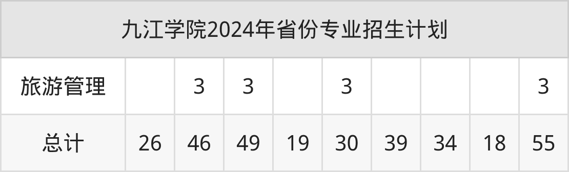 九江学院2025年招生简章（含招生计划、录取分数线）