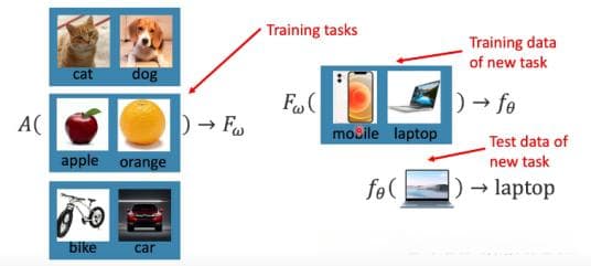 元学习（meta-learning）的通俗解释