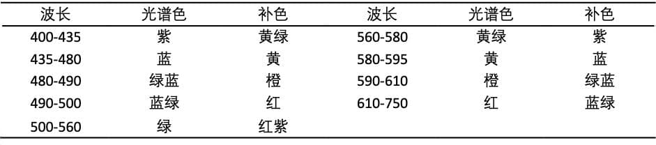 紫外光谱中的红移与蓝移：原理与应用