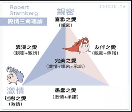 美好的愛情，需要你超前部署